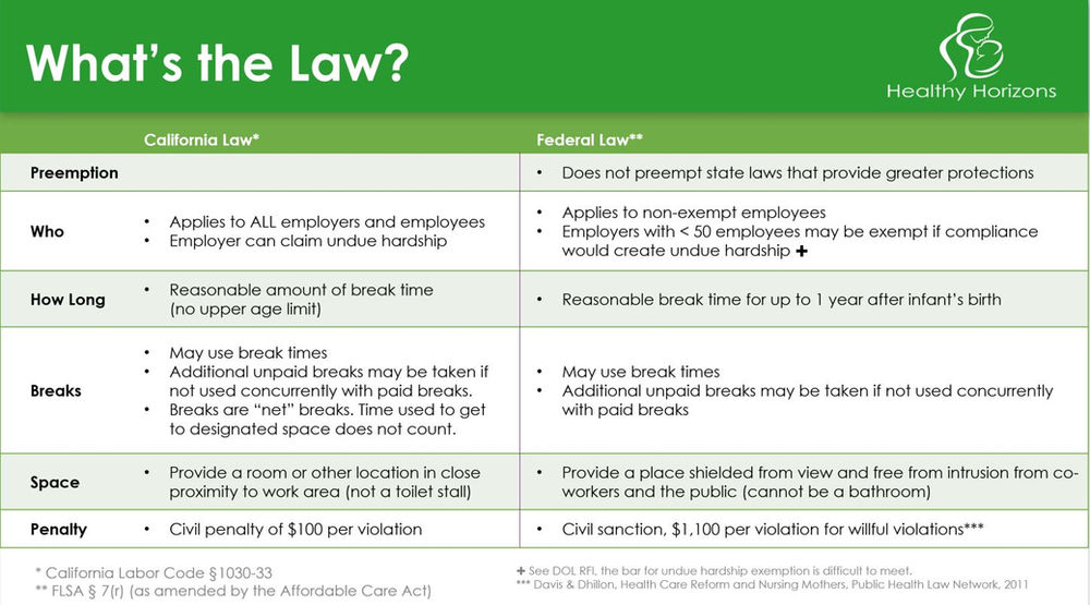 Workplace Breastfeeding Laws Healthy Horizons Breastfeeding Centers, Inc.
