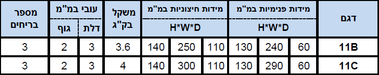 תמונה ממוזערת: כספת מפתח דגם 11