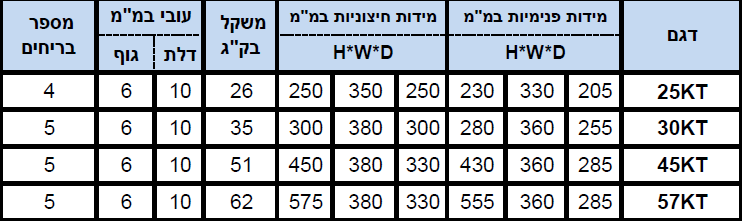 תמונה ממוזערת: כספת מפתח חיצונית דגם KT