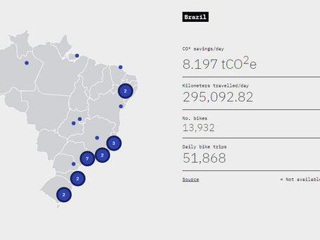 LAUNCH: MicromobilidadeBrasil.org platform