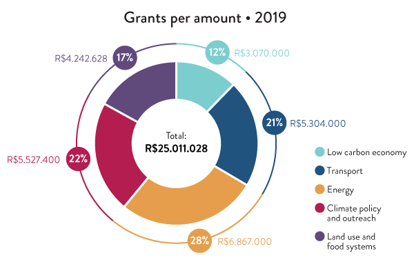 iCS_Graficos_GrantsPerAmount_72dpi.png