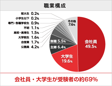 about_chart01.gif