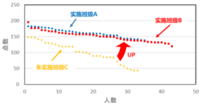 教育DX | 空間概念研究所コーポレートサイト