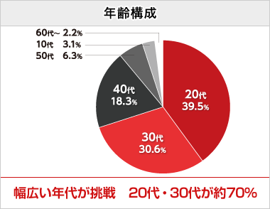 about_chart02.gif