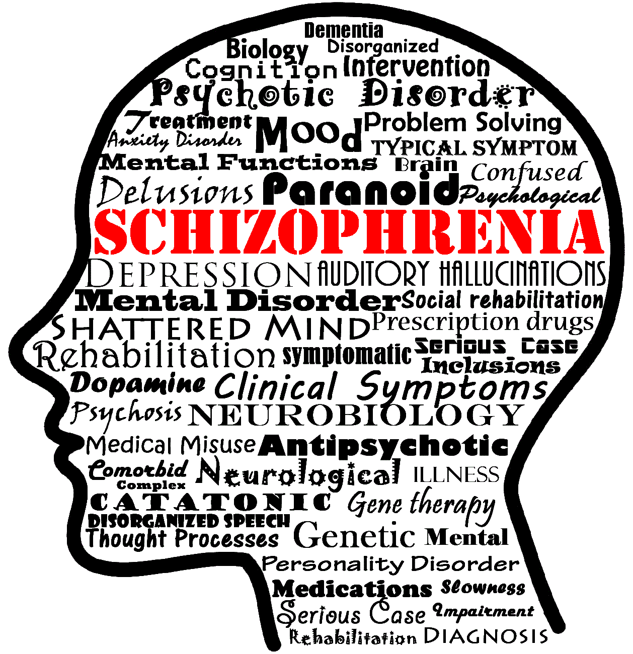 Schizophrenia