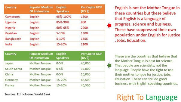 發達 富裕 國家 日本 韓國 南朝鮮 中國 中華 共和國 德國 德意志 法國 法蘭西