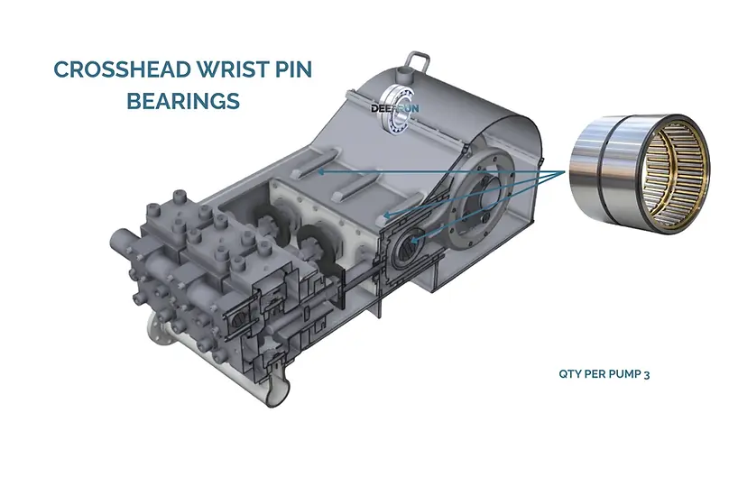 crosshead wrist pin bearings.webp