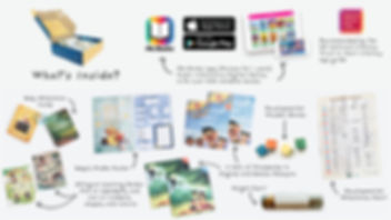 What's inside the Reading Seeds Kit.jpeg