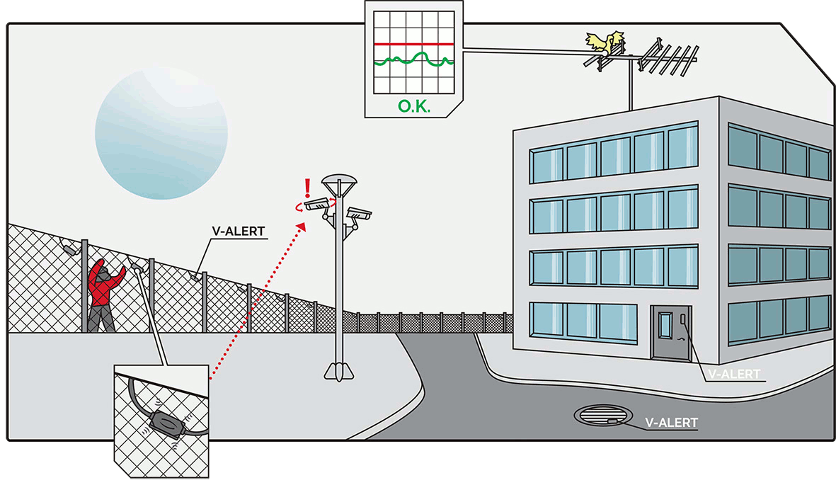 Racom perimeter sikring