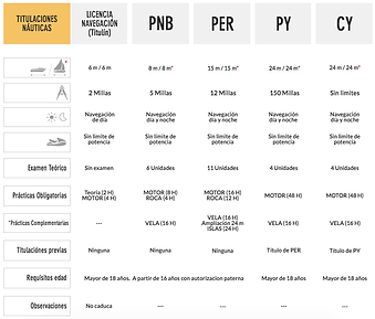 tabla-titulaciones-nauticas.png