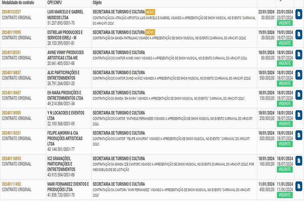 Contratos de Aracati para o Carnaval de 2024