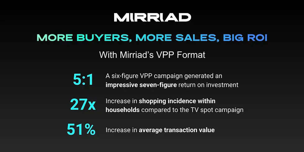 Anonymous Advertiser iSpot Data