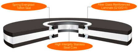 Kitrix HGCIK Flange Isolation Gasket Kit