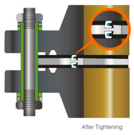 Kitrix HGCIK Flange Isolation Gasket Kit
