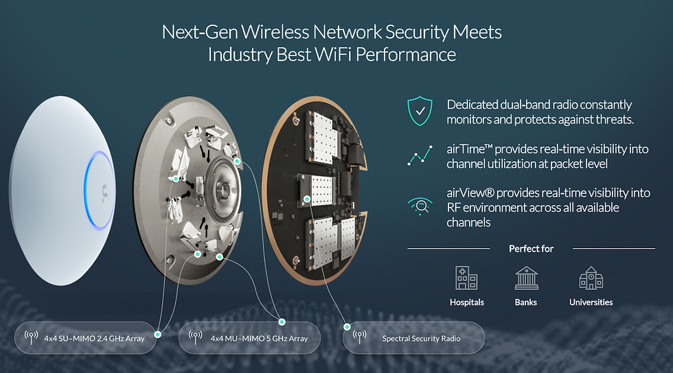 Miniatura: Ubiquiti Unifi UAP-AC-SHD - Punto de acceso inalámbrico - 802.11ac Wave 2