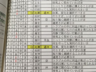 水瓶座の満月と比肩