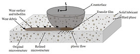 In situ_ schematic of a bulk MMC under s