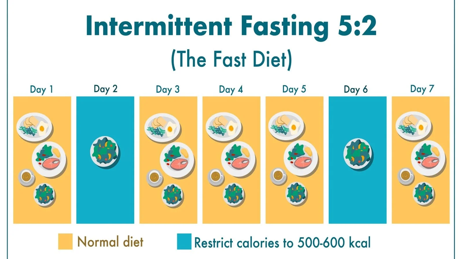 Is Intermittent Fasting good for your health?