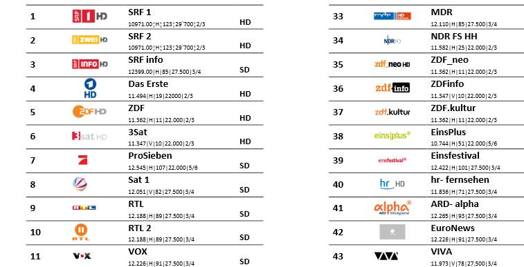 Aktuelle Senderliste Unitymedia Aktuelle Senderliste Unitymedia