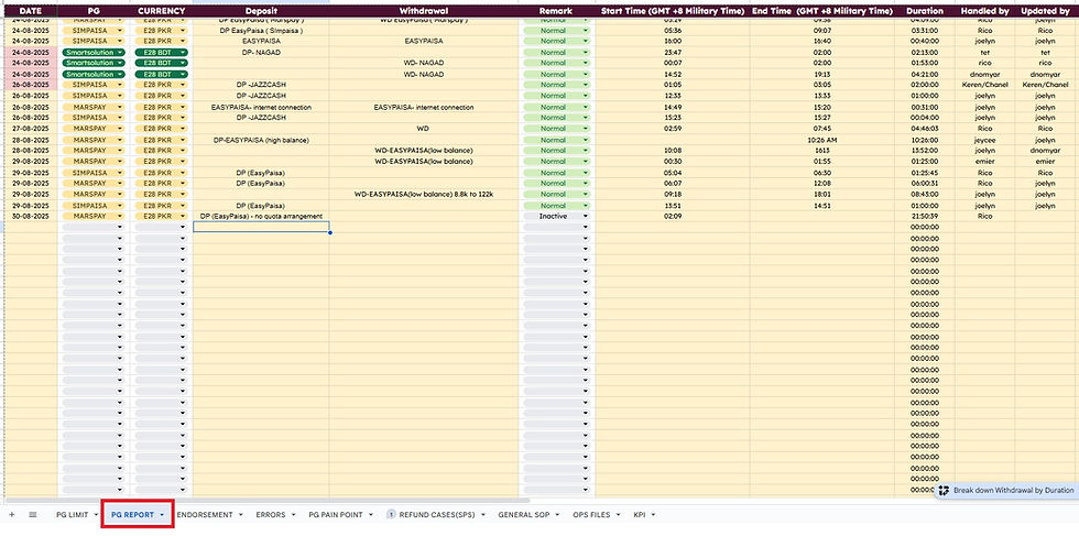 Make sure to keep record of the PG/Wallet Maintenance in PG Report Sheet under EZ|E2 - PKR and BDT - Monitoring Sheet
