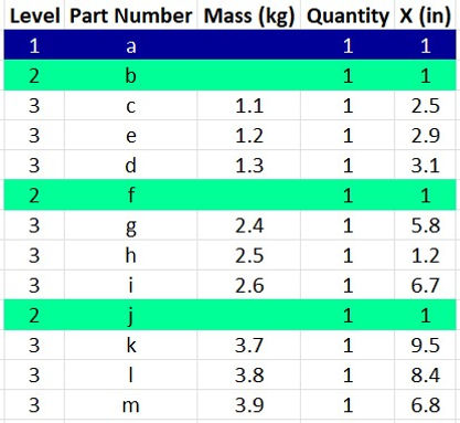 Example Table - before Weighted Average