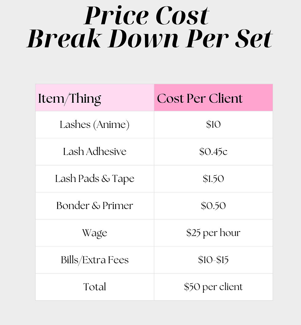 how to price anime lash sets