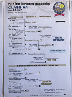 2017 MN State HS AA Tourney Bracket
