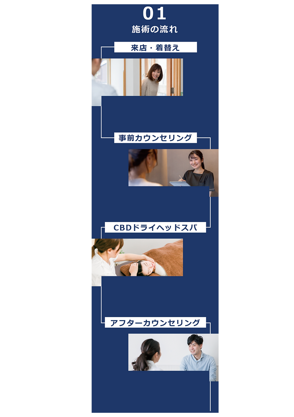 モバイル施術の流れ.png