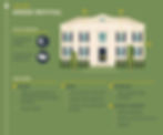 elements and features of Greek revival Style Architecture