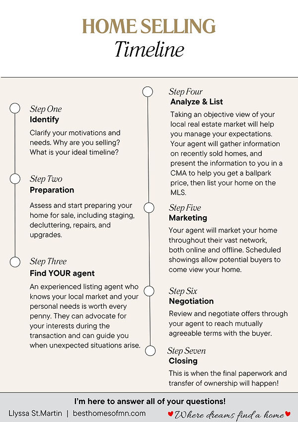 Home Selling Timeline Real Estate in Princeton MN