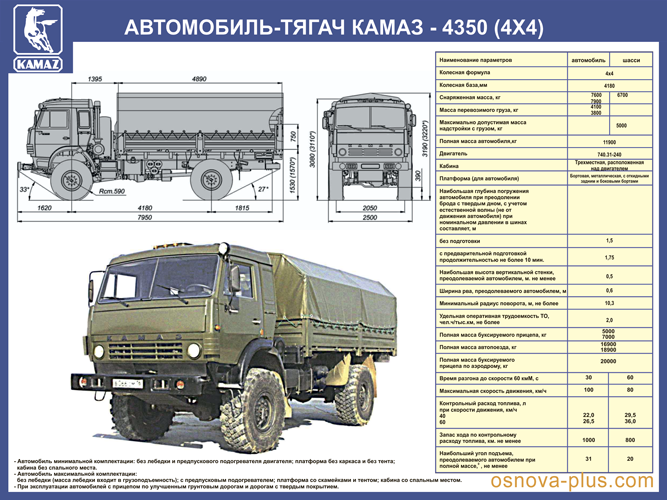kamaz-1-500.png