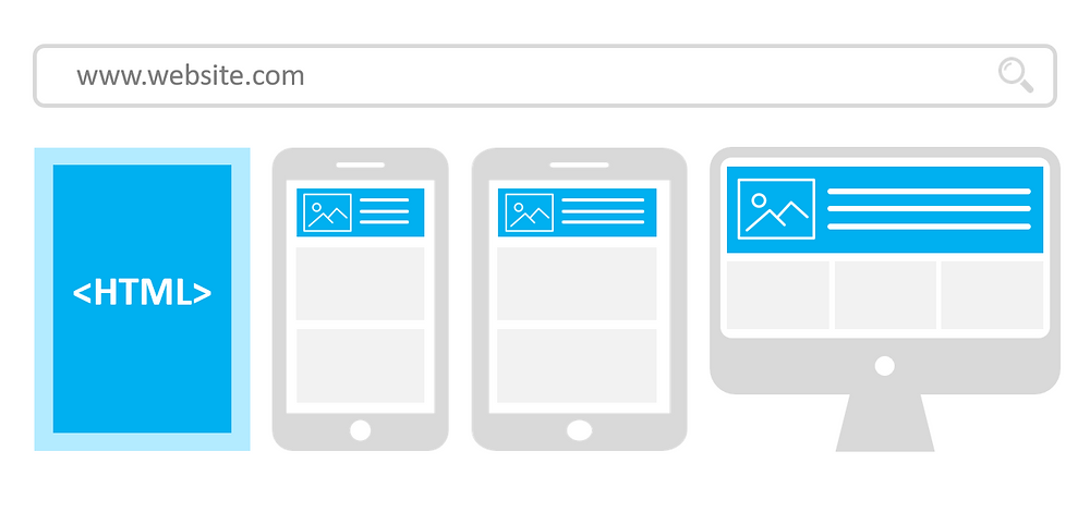 Mobile responsive design allows your mobile site to be viewed on mobile devices of all sizes.