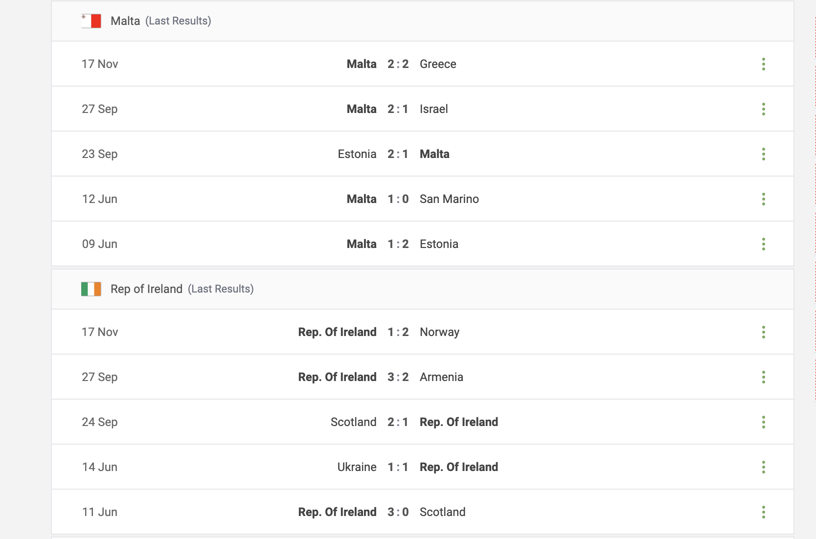Malta vs Rep of Ireland Prediction content media