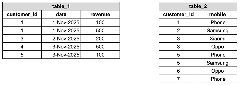 Sample Tabular Dataset