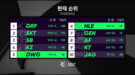 LCK SEMANA 8 DÍA 2