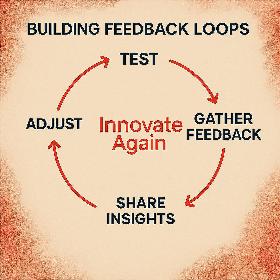Diagram titled "Building Feedback Loops" with a cycle: Test, Gather Feedback, Share Insights, Innovate Again. Red arrows on a beige background.
