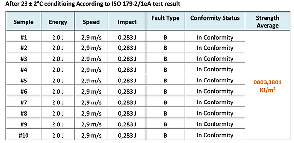 Test Results 11