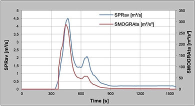 Fire Resistance Test 2