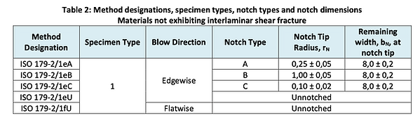 Test Results 10