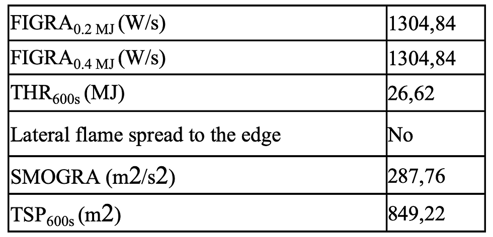 Ergebnisse der Brandprüfung 3