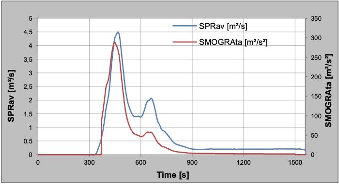 Brandprüfdiagramm 2