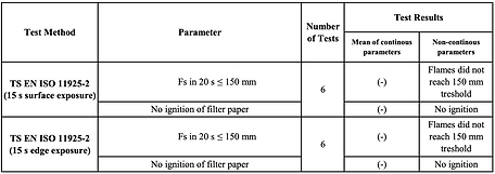 test resluts 3
