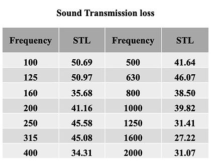 Test Results 5