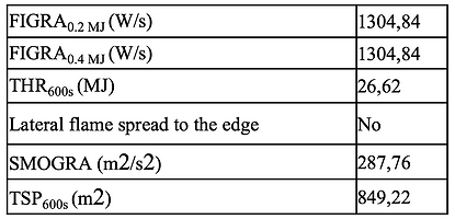test resluts 4
