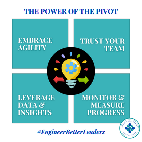 The Power of the Pivot