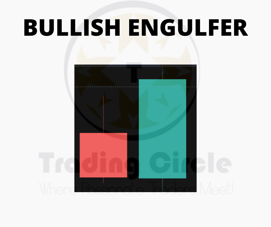 Candlestick patterns - bullish engulfing