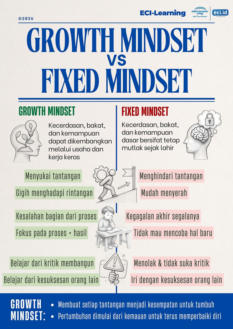 Growth vs Fixed Mindset