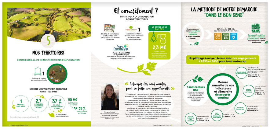 Rapport annuel 2023 pour Fleury Michon - Conception -Création graphique - Déclinaison et réalisation de l'ensemble du rapport annualt