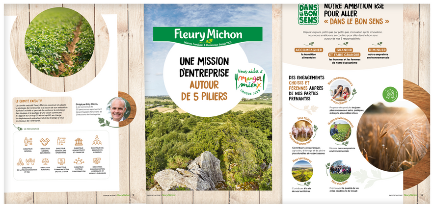 Rapport annuel 2024 pour Fleury Michon - Conception -Création graphique - Déclinaison et réalisation de l'ensemble du rapport annualt