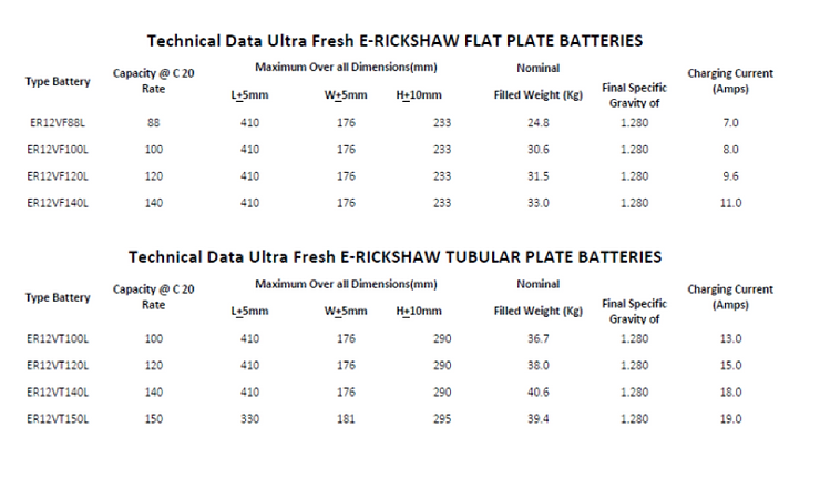 Microtex E Rickshaw Range